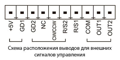 Схема расположения выводов для внешних сигналов управления