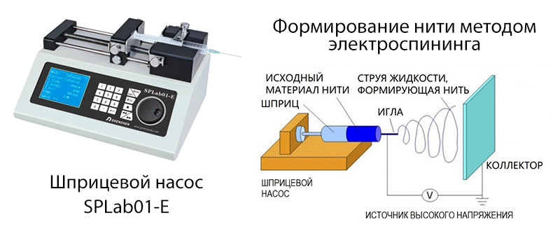 Шприцевой насос SPLab01-E