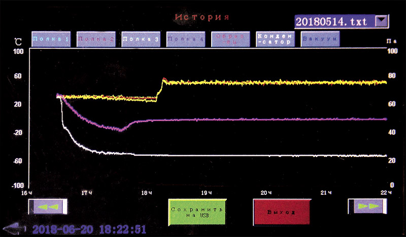 Окно мониторинга рабочих параметров лиофильной сушки Scientz-Vilitek серии ND