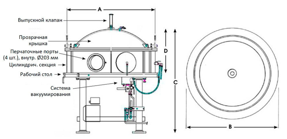 Вакуумные сварочные камеры - стандартные модификации и габаритные размеры