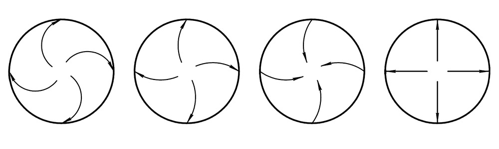 Схемы движения порошка на круглых ситах при использовании стандартных методов рассева