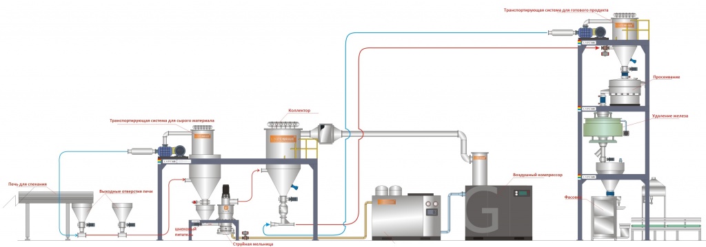 Производство сырья для литий-железо-фосфатных аккумуляторов (LFP) и литий-титанатных аккумуляторов (LTO)