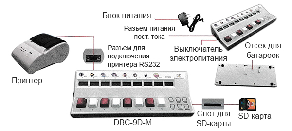 Устройство дифференциальных счетчиков форменных элементов крови DBC-9D-M
